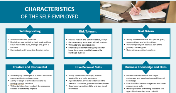 Characteristics of self employed